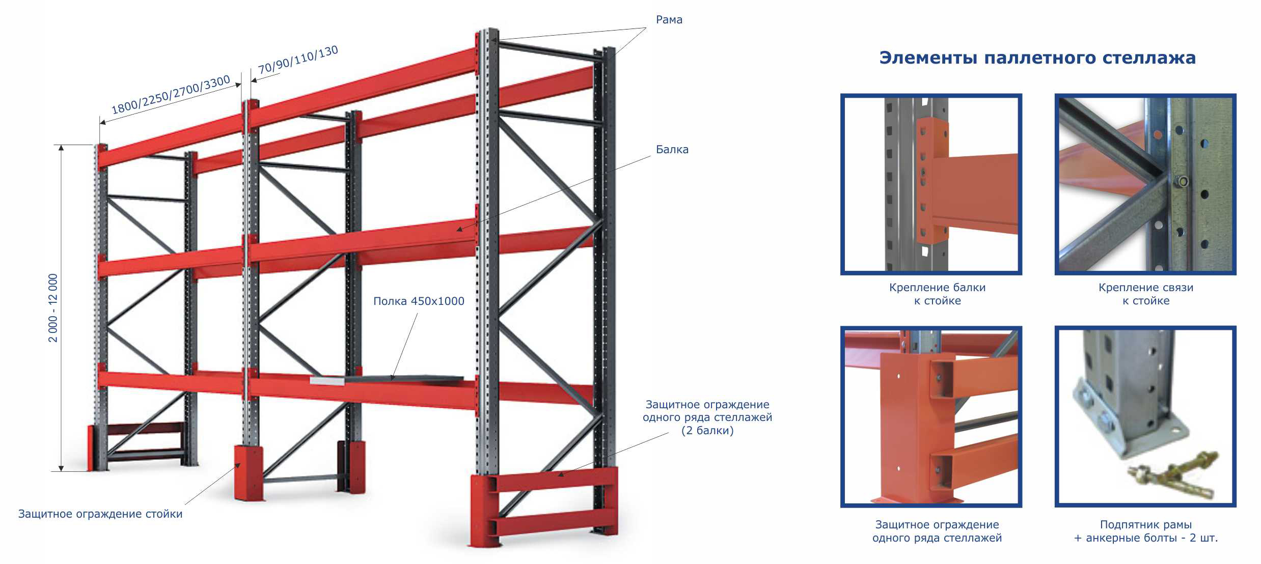 Состав стеллажа. Стеллажи металлические сборные для склада нагрузка на ярус 1500 кг. Стеллажи паллетные фзм схема сборки и монтажа. Стеллажи паллетные пролет 3600 мм. Стеллаж паллетный 4000х8100х1100.